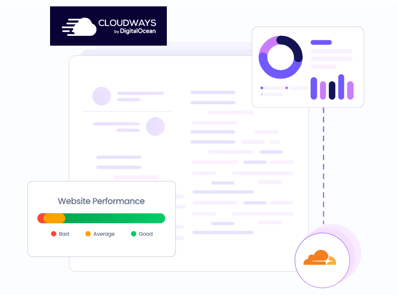 Cloudways Review